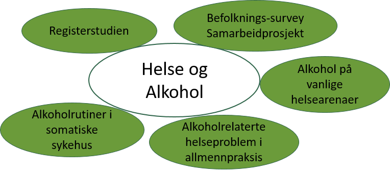 Forskning Og Formidling - Helse Stavanger HF